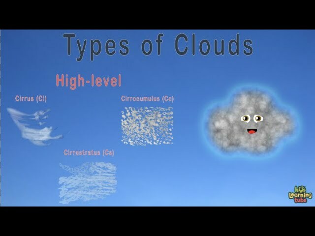 Types of Clouds /Cloud Facts